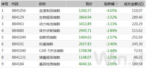 鼠年首周：A股蹦极，北上资金300亿扫货，908家公司收复失地