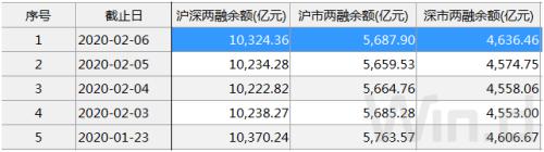 鼠年首周：A股蹦极，北上资金300亿扫货，908家公司收复失地