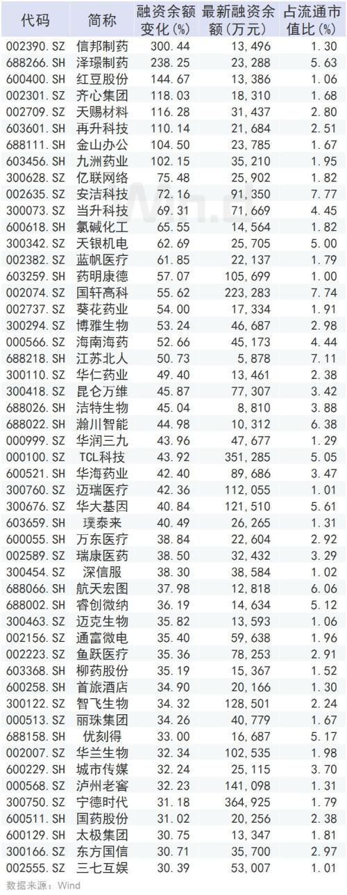 鼠年首周：A股蹦极，北上资金300亿扫货，908家公司收复失地