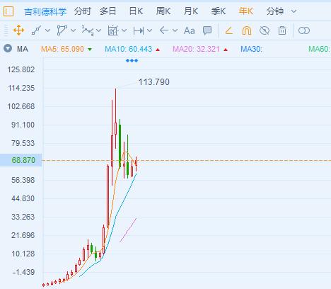 涨停板制造者！“神药”背后的这家公司，股价3年涨10倍，什么来头？