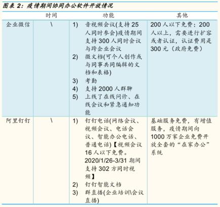 “云办公”时代进阶：钉钉跃榜首 开会者挤爆服务器