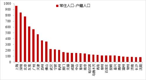 返工潮来临：哪个城市疫情传播压力最大