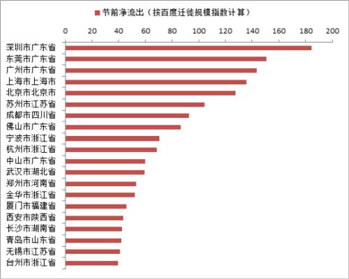 返工潮来临：哪个城市疫情传播压力最大