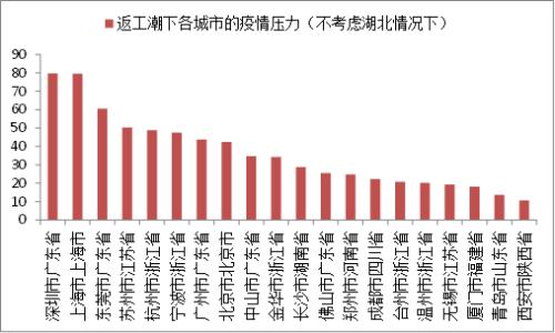 上海2020新增户籍人口_上海户籍图片(3)