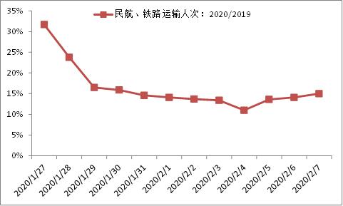 返工潮来临：哪个城市疫情传播压力最大