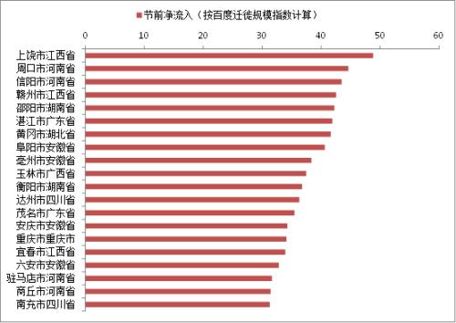 返工潮来临：哪个城市疫情传播压力最大