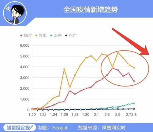 疫情下，他们为何逆市爆发？