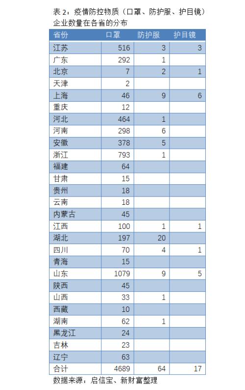 姓岳全国有多少人口_世界上有多少人口(3)