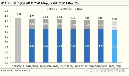 【国金研究】2020疫情系列报告之三：疫情冲击下货币能多松？如何松？