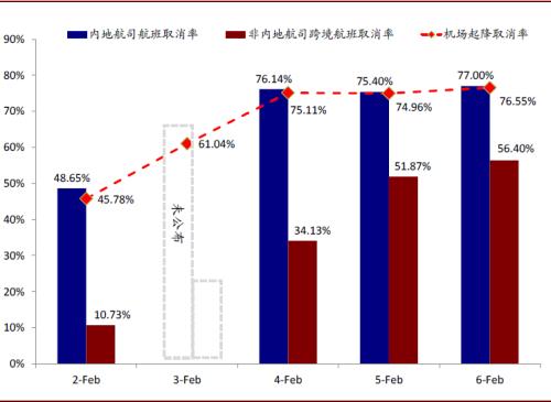 中金：疫情下哪些海外市场与行业更“受伤”？