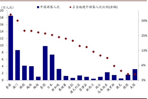 中金：疫情下哪些海外市场与行业更“受伤”？