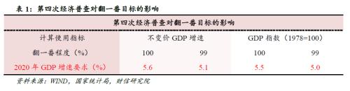 疫情大概率开启中国经济“5时代”——肺炎疫情影响评估（二）