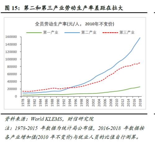 国民经济增速和gdp_2015年GDP涨6.9 创25年新低(3)