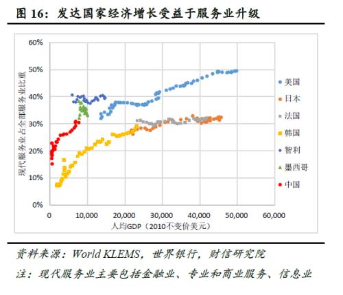 中国GDP飞速增长图_现在的A股就是北京十年前的房价(3)