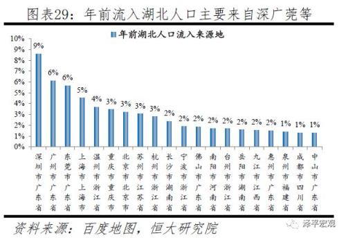 沙洋县流出人口数量_沙洋县的老小区(3)