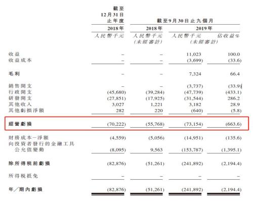 沛嘉医疗赴港上市：高端医疗器械赛道拥挤，如何脱颖而出？