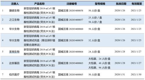 疫情漩涡中心的医药行业，谁是扰动？谁在变革？ | 国君医药