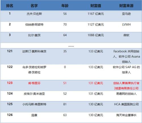 Citadel是谁：抗击新冠疫情向中国捐赠最多的美国企业