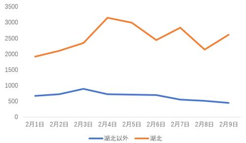 【中粮巨献】防疫拐点VS复工进程——NCP疫情局势变化对经济近远期影响偏差的思考