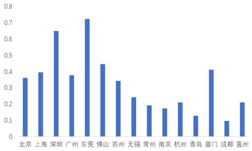 【中粮巨献】防疫拐点VS复工进程——NCP疫情局势变化对经济近远期影响偏差的思考