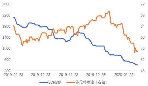 【中粮巨献】防疫拐点VS复工进程——NCP疫情局势变化对经济近远期影响偏差的思考