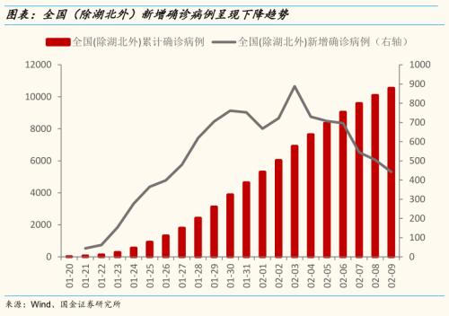 【国金研究】策略专题：疫情过后，哪些行业有修复性机会？