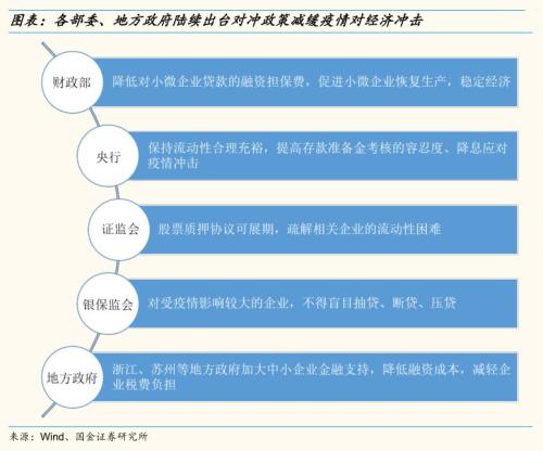 【国金研究】策略专题：疫情过后，哪些行业有修复性机会？