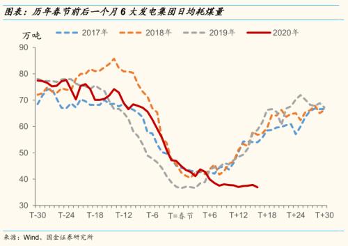 【国金研究】策略专题：疫情过后，哪些行业有修复性机会？