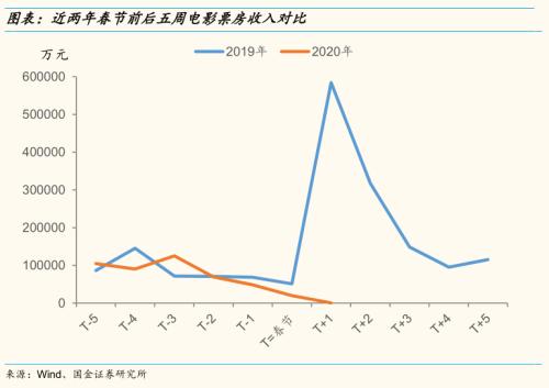 【国金研究】策略专题：疫情过后，哪些行业有修复性机会？