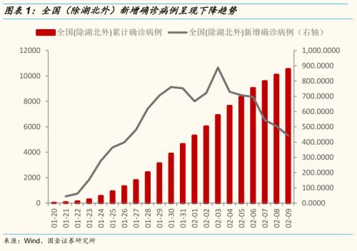 【国金研究】策略专题：疫情过后，哪些行业有修复性机会？