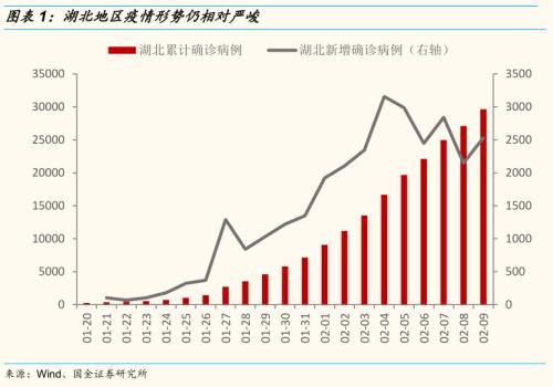 【国金研究】策略专题：疫情过后，哪些行业有修复性机会？