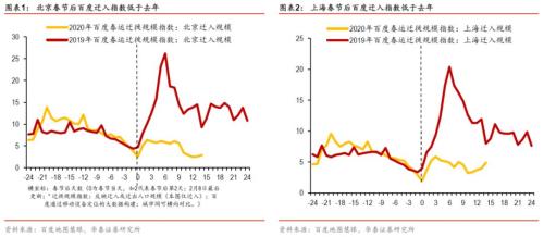 华泰研究 | 复工专题（一）：总量研判