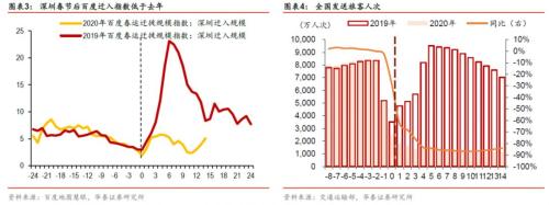 华泰研究 | 复工专题（一）：总量研判