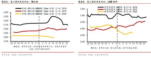 华泰研究 | 复工专题（一）：总量研判