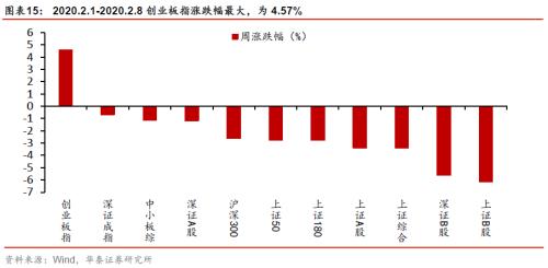 华泰研究 | 复工专题（一）：总量研判