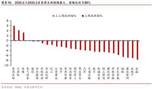 华泰研究 | 复工专题（一）：总量研判