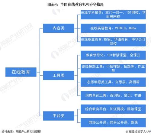 用户要超3亿，在线教育火爆，都没想到行业洗牌将加快