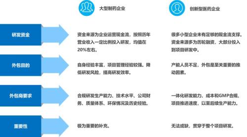 【国君医药】CRO/CDMO：已在复工，疫情对全年高景气影响有限