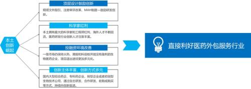 【国君医药】CRO/CDMO：已在复工，疫情对全年高景气影响有限