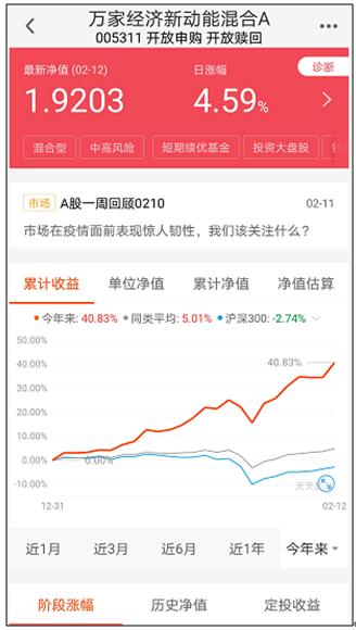 ̫ţˣųɻո顰ƽӡнѱ׬40%
