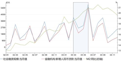 人均gdp的一阶差分和二阶差分_linnany 自娱自乐的GDP研究 先来低端眼神ADF检验 用EXCEL导入1988年(3)