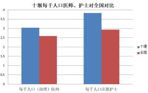 每千人口床位数标准_我国医疗卫生机构基础设施呈上升趋势(3)