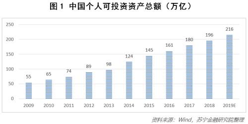 中国财富人口_为什么说中国人的财富正处于 黄金时代