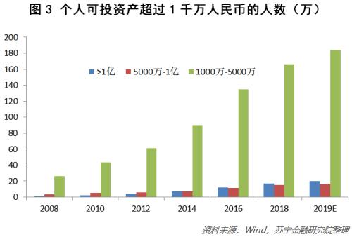 中国财富人口_为什么说中国人的财富正处于 黄金时代