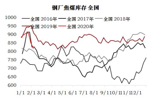 煤焦 · 节后供需平衡推演及策略建议