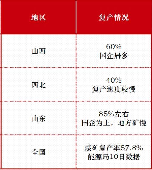 煤焦 · 节后供需平衡推演及策略建议