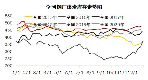 煤焦 · 节后供需平衡推演及策略建议