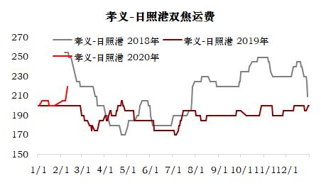 煤焦 · 节后供需平衡推演及策略建议