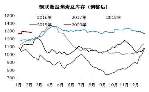 煤焦 · 节后供需平衡推演及策略建议