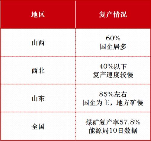 煤焦 · 节后供需平衡推演及策略建议